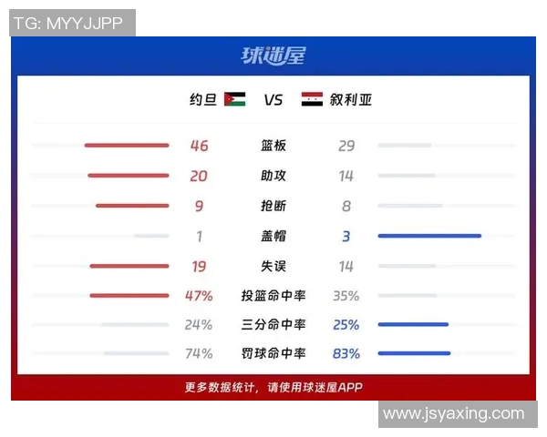 2019年约旦与中国足球比赛最终比分揭晓及精彩回顾 2019年约旦与中国足球比赛最终比分揭晓及精彩回顾