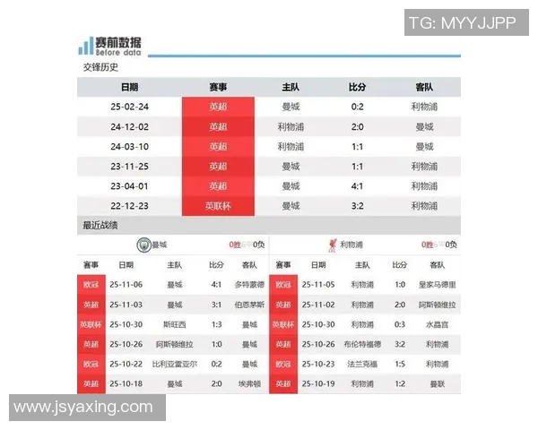 曼城主场迎战李斯特全力争胜力争积分榜高位攀升 曼城主场迎战李斯特全力争胜力争积分榜高位攀升
