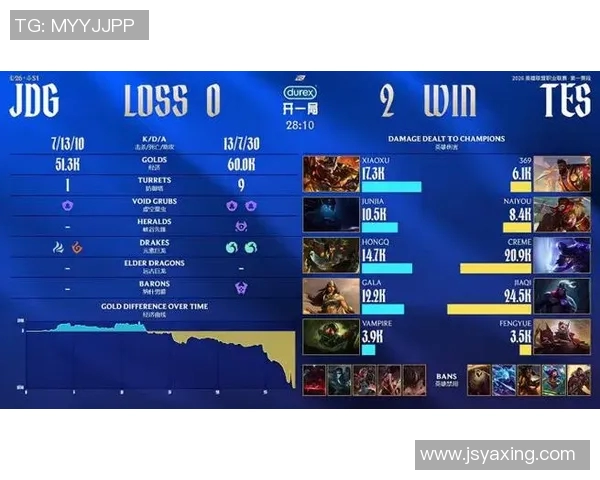 赛后复盘TES与JDG对决中的战术分析与关键决策探讨 赛后复盘TES与JDG对决中的战术分析与关键决策探讨