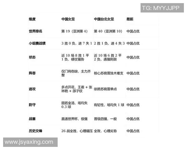 中国女足与台北精彩对决视频回顾及赛后分析全记录 中国女足与台北精彩对决视频回顾及赛后分析全记录