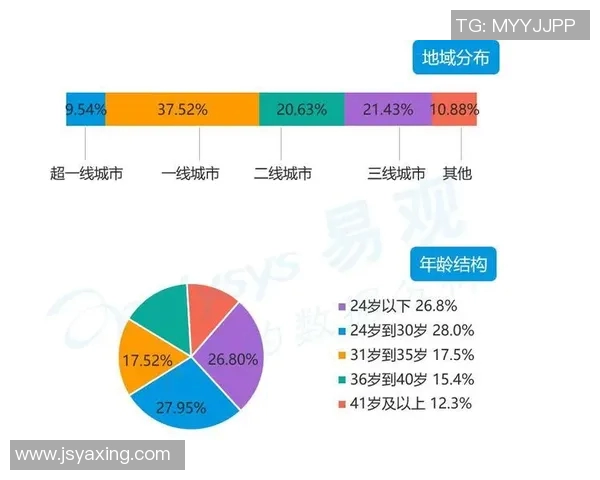王者荣耀灵活性排行榜揭晓RNG强势夺得第二名位置